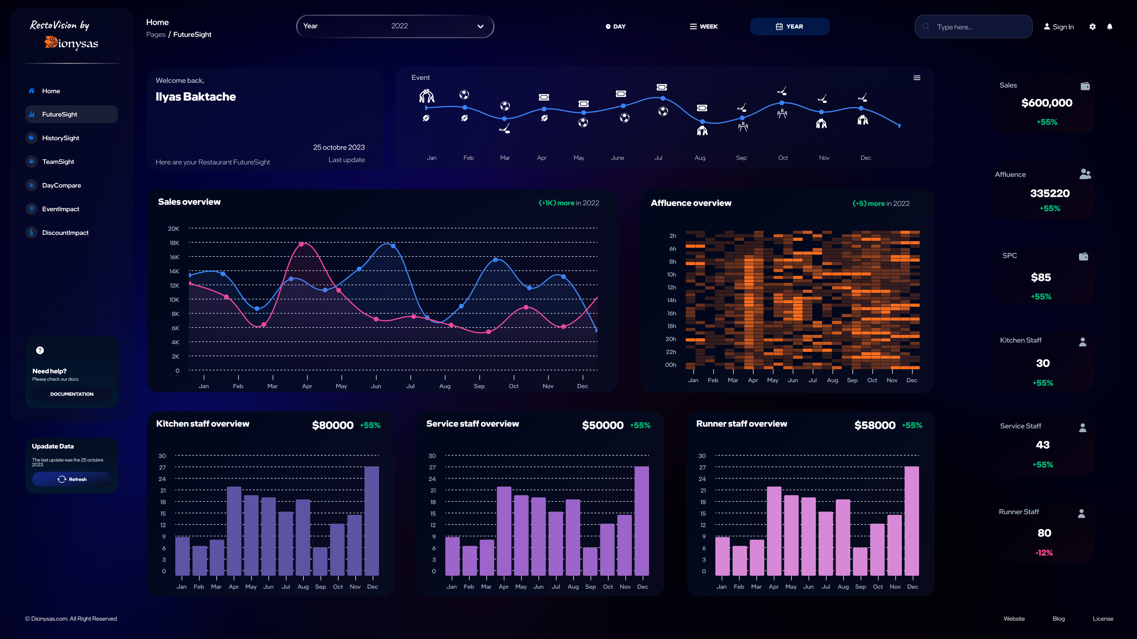 Screenshot of a dionysas dashboard